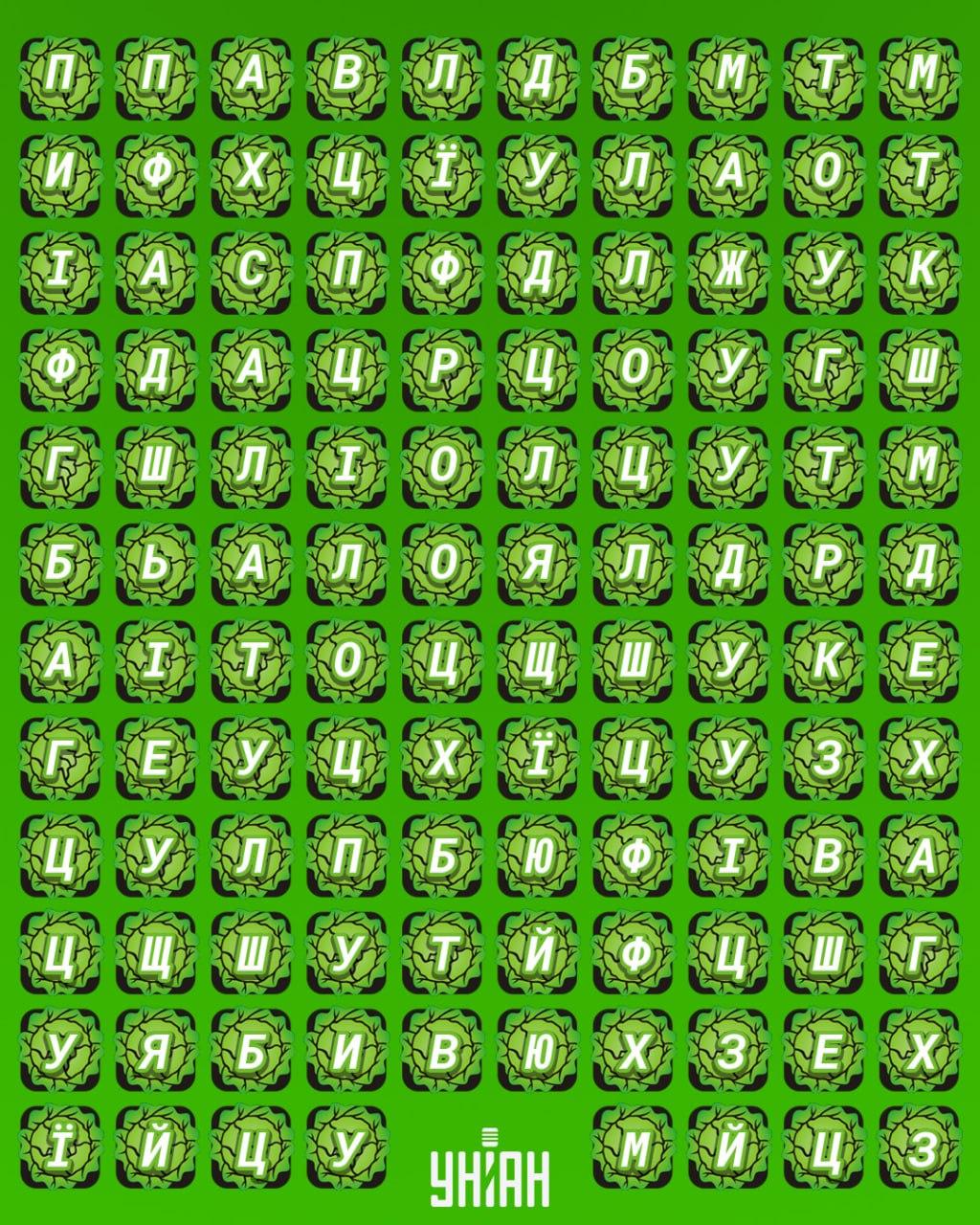 98% af befolkningen kan ikke finde ordet 'salat' på 12 sekunder: et meget vanskeligt puslespil at løse